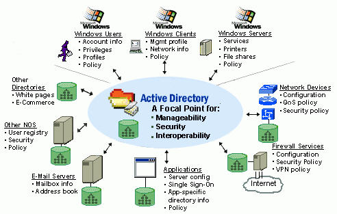 รับติดตั้ง Firewall, MailServer, Internet Proxy, Windows Server, Raid, Active Directory, DNS, DC รูปที่ 1
