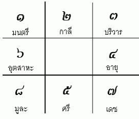 โทรหา..หมอแอนพยากรณ์ รับดูดวงด้วยโหราศาสตร์ไทย ไพ่ยิปซีกลับหัว รูปที่ 3