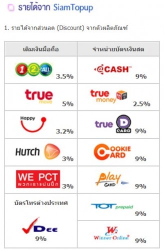 WorksOnline1 รับตัวแทนเติมเงินออนไลน์ ผ่านเน็ต เติมเงินมือถือ เติมเงินบัตรเงินสด เติมเงินเกมส์ออนไลน์ บัตรโทรต่างประเทศ รูปที่ 1