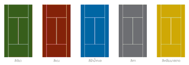 <วีรยุทธ์>ขายสีทาสนามเทนนิส(SEE-COURT)และสีทาสนามกีฬาทุกชนิดในราคาโรงงาน รูปที่ 3