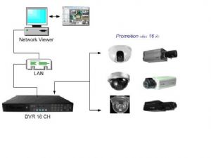 จำหน่ายอุปกรณ์ Network, Mobile DVR, CCTV ป้ายโฆษณาแบบ LED Full Color Display ที่ความคมชัด 16.7 ล้านส รูปที่ 1