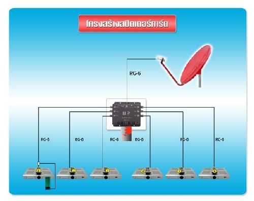 รับแยกจุดUBC ดูอิสระ ตั้ง 2-6 จุด รูปที่ 1