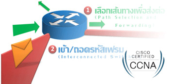 อบรม CCNA และ Network ผ่าน E-Learning โดย RANET รูปที่ 6