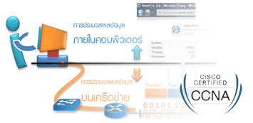 อบรม CCNA และ Network ผ่าน E-Learning โดย RANET รูปที่ 5
