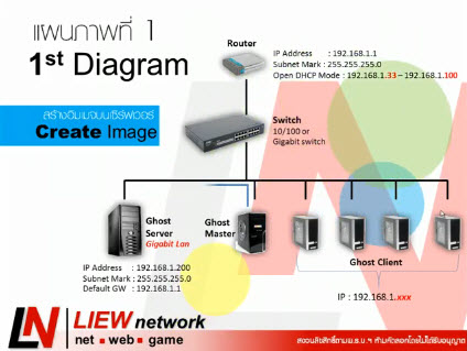 LIEWnetwork: จำหน่ายคู่มือ Ghost ผ่านแลน รูปที่ 6