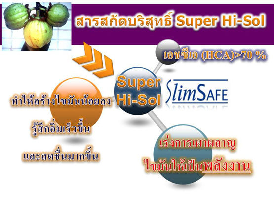  หุ่นเพรียว กระชับ อย่างปลอดภัย ด้วยสารสกัดจากธรรมชาติ  รูปที่ 4