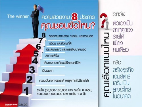 Aimstar Network รูปที่ 1