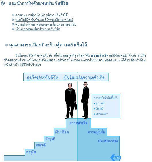 รับสมัครตัวแทนขายและผุู้บริหารฝึกหัด รูปที่ 5