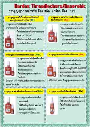 กาวสูญญากาศสำหรับล็อคสลัก,เกลียวที่สามารถขันออกได้แข็งแรงใช้กับน็อตหรือสกรู,เพลาขับ,สลักในระบบไฮโดรลิกส์และอุปกรณ์ทั่วไป รูปที่ 2