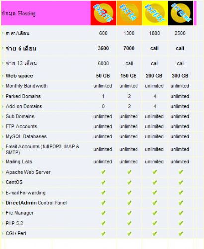 Hosting เริ่มต้นที่ 60 บาท เดือน Reseller hosting เริ่มต้นที่ 250 บาท เดือน รูปที่ 1