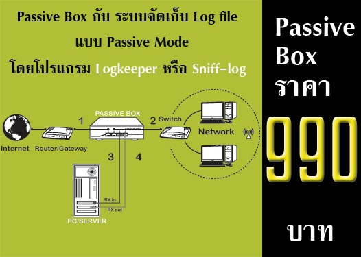 Solutionจัดเก็บ Log file ถูกต้องตามพรบฯ เพียง990 บาท รูปที่ 1