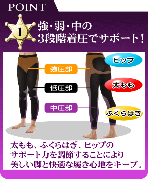 กางเกงลดไขมัน กระชับสัดส่วน ในขณะที่หลับ SiZe L รูปที่ 2