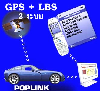POPLINK ป้องกันขโมยรถยนต์ ด้วยการติดตาม 2 ระบบ GPS + CellSite.. ติดตามได้ แม้ในที่ อับทึบ ทั่วประเทศ รูปที่ 1