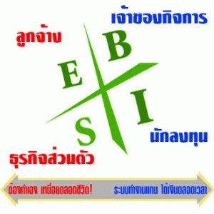 จะเริ่มต้นทำธุรกิจเครือข่าย MLM ให้สำเร็จได้ ต้องเรียนรู้อะไรบ้าง? รูปที่ 3