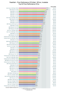 CPU ตัวไหนในช่วงนี้คุ้มค่า ความเร็วกับราคา ที่สุด [24/02/2554]