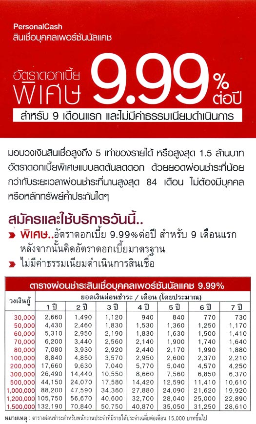 [ใหม่] กู้ สมัครสินเชื่อ9.994เดือนแรก เงินกู้ cimb thai