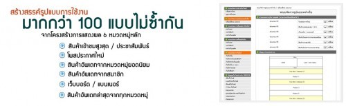 ขาย : เว็บไซต์ลงประกาศสินค้าสำเร็จรูป พร้อมระบบจัดการครบครัน รูปที่ 3