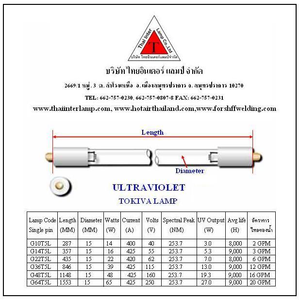 หลอด uv ฆ่าเชื้อ เครื่องเชื้อมพลาสติก รูปที่ 2
