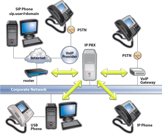 ระบบ IP PBX สำหรับ Call Center และ Matrix Simado GSM Gateways รับประกันคุณภาพสินค้า 2 ปี รูปที่ 1