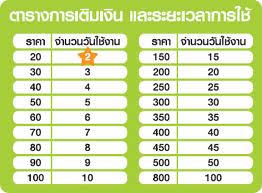 ใหม่ล่าสุดจากวันทูคอลค่ะ   แนะนำวิธีการกด สมัคร แพ็จเกจ BB BlackBerry            เล่นบริการเสริมราคาประหยัด สำหรับลูกค้า รูปที่ 5