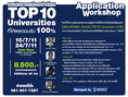 เทคนิคการสมัครเข้าเรียน TOP 10 Universities ให้ผลตอบรับ 100%