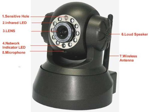 Real-time recording,Wireless WiFi IP Internet Pan Tilt Dual,Two-way Audio Camera IR Day/Night Vision ( CCTV ) รูปที่ 4