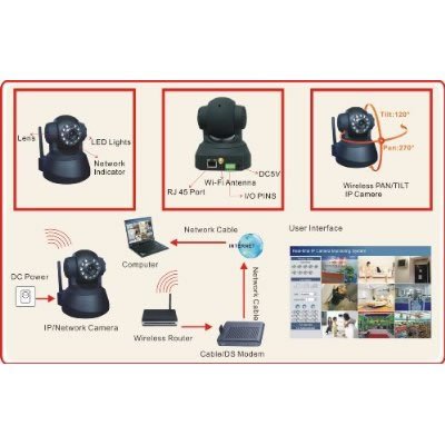 Wireless IP Pan/Tilt/ Night Vision Internet Surveillance Camera Built-in Microphone With Phone remote monitoring support(Black) ( CCTV ) รูปที่ 6