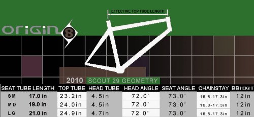 Origin 8 Scout Mountain Bicylce Frame - 29