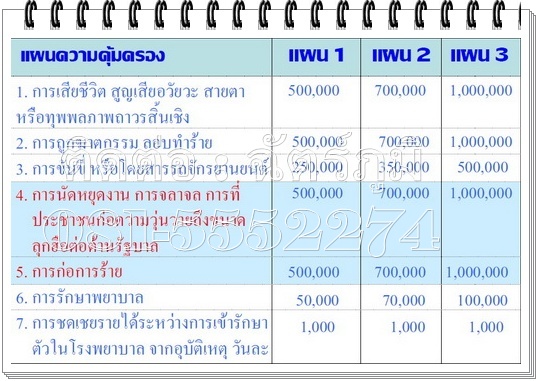 ประกันอุุบัติเหตุ ไม่เคลม มีคืน ไทยประกันชีวิต รูปที่ 4