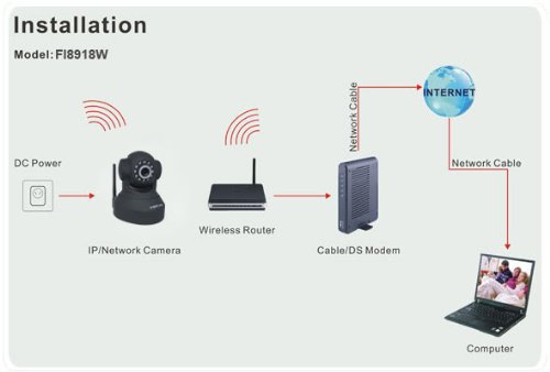 Foscam FI8918W Wireless/Wired Pan & Tilt IP Camera,Apple Mac and Windows compatible, 8 Meter Night Vision,3.6mm Lens (67° Viewing Angle),NEWEST MODEL (replaces the FI8908W),Color - Black ( CCTV ) รูปที่ 7
