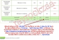 ธุรกิจออนไลน์แรงที่สุดแห่งปี 24payturn ลงทุน350บาทได้แล้ว100,045 บาท แค่เพียง 68 วัน โครงการณ์ใหม่ดาวไลน์12คน