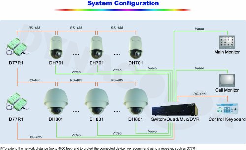 Super Fast Response - Wide Dynamic Outdoor PTZ Camera ( CCTV ) รูปที่ 4