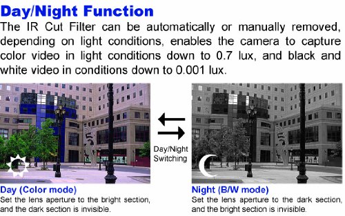 Super Fast Response - Wide Dynamic Outdoor PTZ Camera ( CCTV ) รูปที่ 3