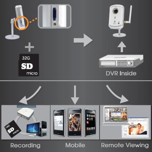 iVIEW IP CAMERA IPC-828 WIFI Night Vision True Plug and Play ( CCTV ) รูปที่ 4