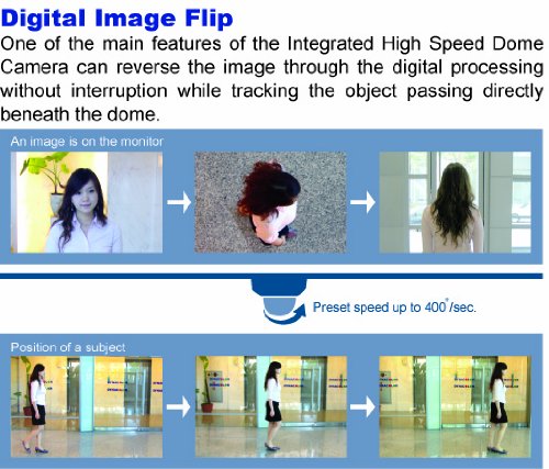 Super Fast Response - Wide Dynamic Outdoor PTZ Camera ( CCTV ) รูปที่ 5