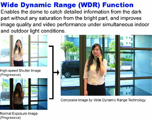 Super Fast Response - Wide Dynamic Outdoor PTZ Camera ( CCTV ) รูปที่ 6
