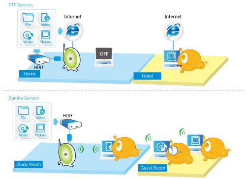 3G/4G Wireless N 300Mbps Broadband Router and Mini NAS Network Attached Storage - High Performance WiFi Router and NAS Server-DLNA Media Server with Bit Torrent download -WiFi IEEE 802.11n AV Media File and Data Center ( SAPIDO VOIP ) รูปที่ 5