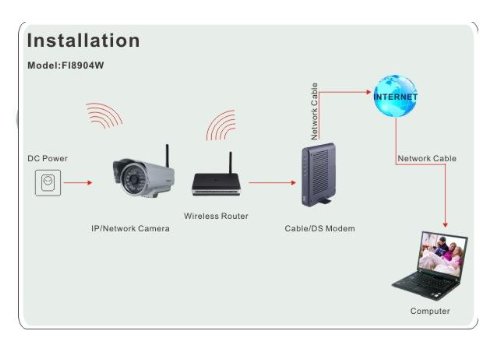 IR IPCAM Wireless Network Camera 24 IR LEDS Wireless Wi-Fi Antenna 6mm Standard Silver White ( CCTV ) รูปที่ 3
