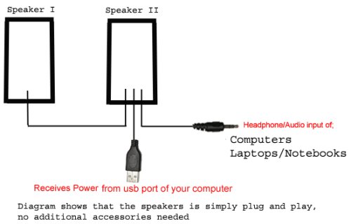Frisby 400 Watt USB Computer Speakers with Ear Headphone Jack Features ( Frisby Computer Speaker ) รูปที่ 4