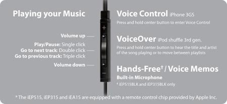 iLuv iEP515 - Headset ( in-ear ear-bud ) ( jWIN Ear Bud Headphone ) รูปที่ 3