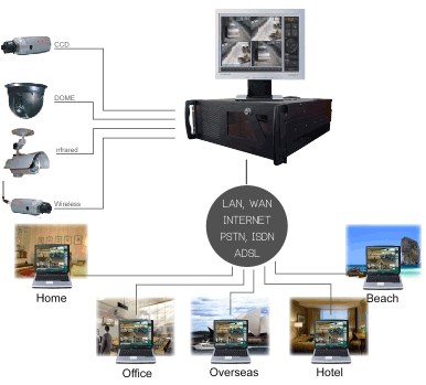 กล้องวงจรปิด,cctv,ภูเก็ต,ถูกที่สุด,ทนทาน,คมชัด, รูปที่ 7