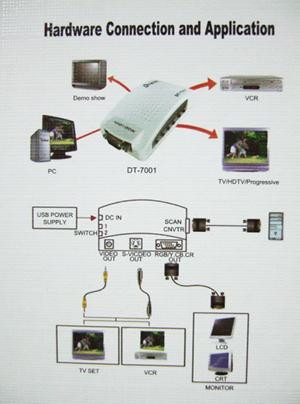 PC TO TV (DTECH) อุปกรณ์แปลงสัญญาณภาพจากหน้าจอคอมหรือโน้ตบุ๊ค ให้ออก TV ฯลฯ เหมาะสำหรับร้านสอน ร้านคาราโอเกะ ฯลฯ รูปที่ 3