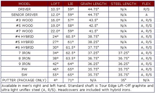 Tour Edge Lift-Off Full Set ( Tour Edge Golf ) รูปที่ 3