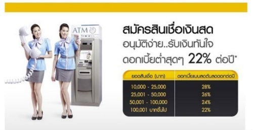 กรุงศรี เฟิร์สชอยส์(เฟิร์สชอยส์การ์ด)เงินเดือน 8,000 บาท อนุมัติวงเงินสูงสุด 5 เท่า รูปที่ 6