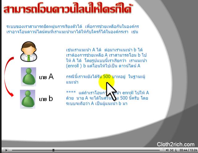 ระบบการทำเงินออนไลน์ที่มีคนทำเยอะที่สุดของประเทศไทยในยามนี้ครับ รูปที่ 6