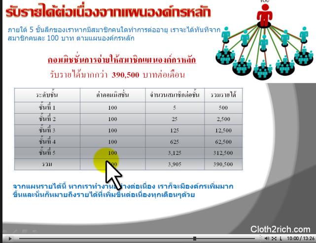 ระบบการทำเงินออนไลน์ที่มีคนทำเยอะที่สุดของประเทศไทยในยามนี้ครับ รูปที่ 2