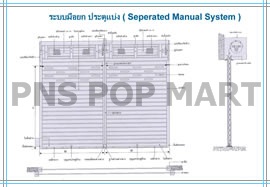 ขายประตูม้วน มือยก มอเตอร์ไฟฟ้า รอกโซ่ ทึบ ลายโปร่ง พลาสติกใส พร้อมติดตั้ง ราคาโรงงาน POPULAR MART รูปที่ 7
