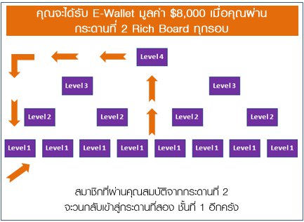 ชีวิตที่ต้องอยู่กับชีวิตที่เลือกอยู่ได้ตามใจเราคุณจะเลือก.... รูปที่ 3