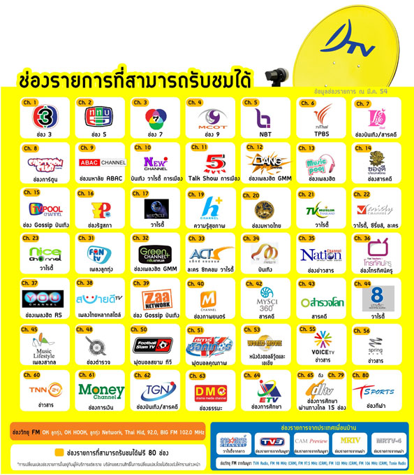 B 83 OS ระบบจานดาวเทียม DTV:KU band 2 ดาวเทียมดูฟรี 120 ช่องสำหรับทีวี 1 เครื่องติดตั้งฟรี กรุงเทพฯ รูปที่ 4