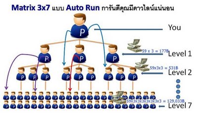 คุณเคยรู้จัก Thaiweber.com กันหรือไม่ ? รูปที่ 1